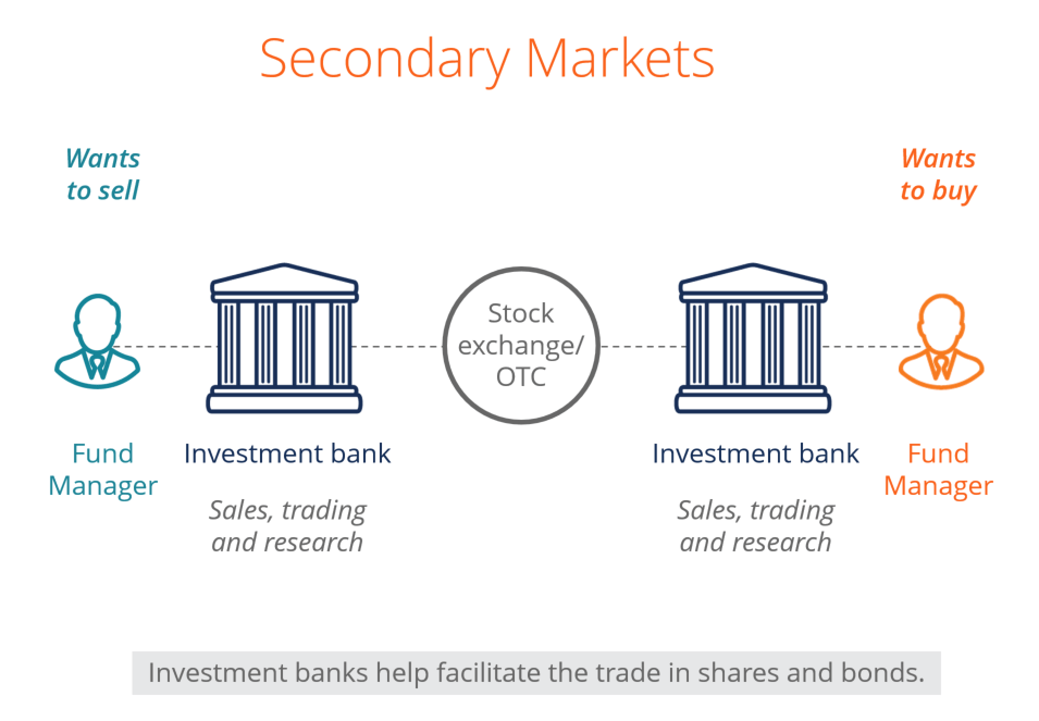 Secondary Markets